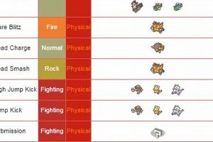 Guide to Reckless Pokmon: Strategies & Builds Pokémon Guide & Updates – Latest News, Games, Cards, and Tips Guide to Reckless Pokmon: Strategies & Builds | Pokémon Guide & Updates – Latest News, Games, Cards, and Tips