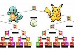 Optimize: Pokemon Breeding Calculator & Team Builder Pokémon Guide & Updates – Latest News, Games, Cards, and Tips Optimize: Pokemon Breeding Calculator & Team Builder | Pokémon Guide & Updates – Latest News, Games, Cards, and Tips