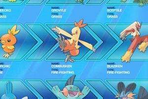 Best Pokemon Ruby Starters: A Beginner's Guide to Hoenn! Pokémon Guide & Updates – Latest News, Games, Cards, and Tips Best Pokemon Ruby Starters: A Beginner's Guide to Hoenn! | Pokémon Guide & Updates – Latest News, Games, Cards, and Tips