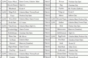 Pokemon Blue: Complete TM List & Locations Guide Pokémon Guide & Updates – Latest News, Games, Cards, and Tips Pokemon Blue: Complete TM List & Locations Guide | Pokémon Guide & Updates – Latest News, Games, Cards, and Tips