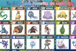 Pokemon In Spanish Pokémon Guide & Updates – Latest News, Games, Cards, and Tips Pokemon In Spanish | Pokémon Guide & Updates – Latest News, Games, Cards, and Tips