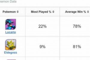 Boost Your Pokemon Unite Win Rates: Pro Tips & Tricks Pokémon Guide & Updates – Latest News, Games, Cards, and Tips Boost Your Pokemon Unite Win Rates: Pro Tips & Tricks | Pokémon Guide & Updates – Latest News, Games, Cards, and Tips