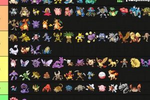 Guide: Best Pokemon Team in Fire Red [Tier List] | Pokémon Guide & Updates – Latest News, Games, Cards, and Tips