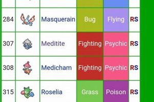[Guide] Emerald Exclusive Pokemon: Get Rare Team Members | Pokémon Guide & Updates – Latest News, Games, Cards, and Tips