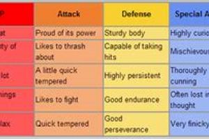 Characteristics Pokemon Pokémon Guide & Updates – Latest News, Games, Cards, and Tips Characteristics Pokemon | Pokémon Guide & Updates – Latest News, Games, Cards, and Tips