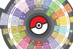 Pokmon Type Wheel: Master the Type Chart! Pokémon Guide & Updates – Latest News, Games, Cards, and Tips Pokmon Type Wheel: Master the Type Chart! | Pokémon Guide & Updates – Latest News, Games, Cards, and Tips