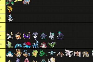 What's the Ideal Pokemon Team Size? Average Team Count Tips Pokémon Guide & Updates – Latest News, Games, Cards, and Tips What's the Ideal Pokemon Team Size? Average Team Count Tips | Pokémon Guide & Updates – Latest News, Games, Cards, and Tips