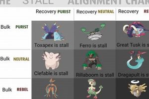 Guide: Pokemon Stall Team Strategy & Build Pokémon Guide & Updates – Latest News, Games, Cards, and Tips Guide: Pokemon Stall Team Strategy & Build | Pokémon Guide & Updates – Latest News, Games, Cards, and Tips
