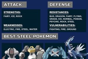 Guide: Stremove Ground Weakness Steel Type Pokemon - Tips & Tricks Pokémon Guide & Updates – Latest News, Games, Cards, and Tips Guide: Stremove Ground Weakness Steel Type Pokemon - Tips & Tricks | Pokémon Guide & Updates – Latest News, Games, Cards, and Tips