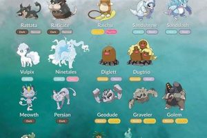 Alola Form Pokemon: Adaptations & Tier List | Guide Pokémon Guide & Updates – Latest News, Games, Cards, and Tips Alola Form Pokemon: Adaptations & Tier List | Guide | Pokémon Guide & Updates – Latest News, Games, Cards, and Tips