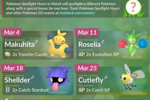 Guide: Pokemon Spotlight Hour Today - Shiny & Bonus Tips! | Pokémon Guide & Updates – Latest News, Games, Cards, and Tips