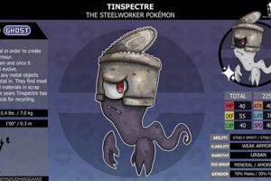 Guide: Steelworker Pokmon - Strength & Steel Types! Pokémon Guide & Updates – Latest News, Games, Cards, and Tips Guide: Steelworker Pokmon - Strength & Steel Types! | Pokémon Guide & Updates – Latest News, Games, Cards, and Tips