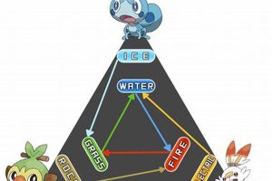 Guide to Electric Fire Pokmon: Strengths & More! Pokémon Guide & Updates – Latest News, Games, Cards, and Tips Guide to Electric Fire Pokmon: Strengths & More! | Pokémon Guide & Updates – Latest News, Games, Cards, and Tips
