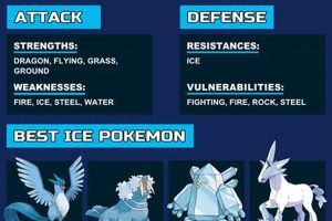 Pok&eacute;mon: What is Ice Weak To? Type Matchups Guide | Pokémon Guide & Updates – Latest News, Games, Cards, and Tips