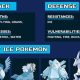 Pok&eacute;mon: What is Ice Weak To? Type Matchups Guide | Pokémon Guide & Updates – Latest News, Games, Cards, and Tips
