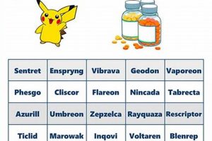 Unlocking Pokemon or Drug: The Shocking Link! | Pokémon Guide & Updates – Latest News, Games, Cards, and Tips