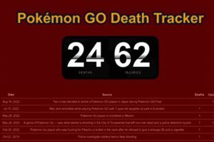 Nuzlocke Tracker: Record Pokemon Deaths & More! | Pokémon Guide & Updates – Latest News, Games, Cards, and Tips