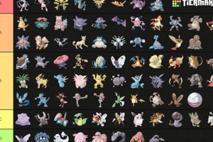 Best Gen 1 Pokmon Tier List: Ranked! [2024] | Pokémon Guide & Updates – Latest News, Games, Cards, and Tips