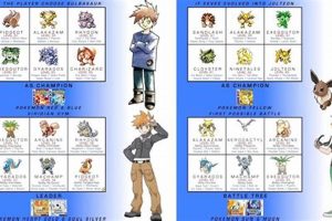 Guide: Best Pokemon Blue Team Build + Tips | Pokémon Guide & Updates – Latest News, Games, Cards, and Tips