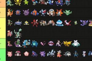 Pokemon Showdown Tier List | Pokémon Guide & Updates – Latest News, Games, Cards, and Tips