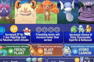 Guide: Rediscover Kanto Pokemon - Nostalgia & Tips! | Pokémon Guide & Updates – Latest News, Games, Cards, and Tips