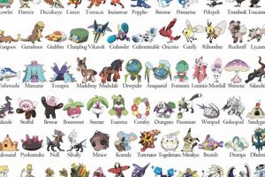 Gen 7 Pokmon Draft: Build Your Dream Team (Sun & Moon) | Pokémon Guide & Updates – Latest News, Games, Cards, and Tips