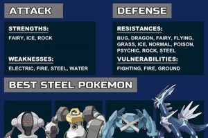 Guide: Stremove Ground Weakness Steel Type Pokemon - Tips & Tricks | Pokémon Guide & Updates – Latest News, Games, Cards, and Tips