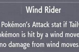 Guide: Best Wind Rider Pokmon + Tips! | Pokémon Guide & Updates – Latest News, Games, Cards, and Tips