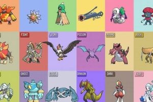 Top Tier: Best Non Legendary Pokmon Team Builds [Guide] | Pokémon Guide & Updates – Latest News, Games, Cards, and Tips