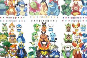 Guide to All Starter Pokmon Final Evolutions: Tier List | Pokémon Guide & Updates – Latest News, Games, Cards, and Tips