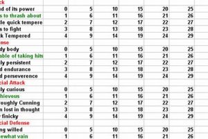 Characteristics Pokemon | Pokémon Guide & Updates – Latest News, Games, Cards, and Tips