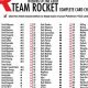 Unveiling The Team Rocket List of Pokemon: Complete Guide | Pokémon Guide & Updates – Latest News, Games, Cards, and Tips