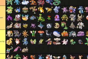 Best Pokmon Emerald Tier List: Your Complete Guide | Pokémon Guide & Updates – Latest News, Games, Cards, and Tips