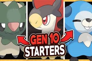 Gen 10 Pokmon: News, Leaks & the Future Meta | Pokémon Guide & Updates – Latest News, Games, Cards, and Tips
