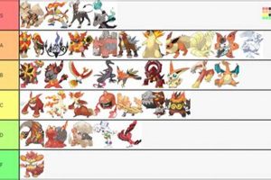Top-Tier Fire: Best Fire Pokmon Emerald (Ranked!) | Pokémon Guide & Updates – Latest News, Games, Cards, and Tips