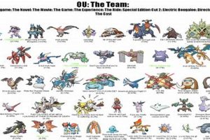 Build Pro Pokemon OU Teams: Dominate the Meta! | Pokémon Guide & Updates – Latest News, Games, Cards, and Tips