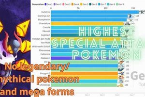 Top Special Attack Pokemon: Unleash Insane Power! | Pokémon Guide & Updates – Latest News, Games, Cards, and Tips