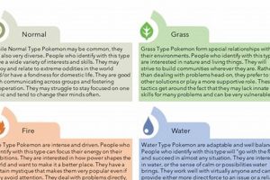 Unleash Your Inner Pokemon: Personality Test Fun! Pokémon Guide & Updates – Latest News, Games, Cards, and Tips Unleash Your Inner Pokemon: Personality Test Fun! | Pokémon Guide & Updates – Latest News, Games, Cards, and Tips