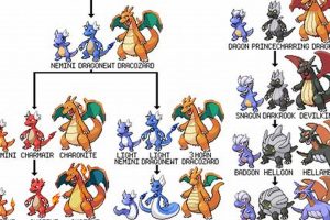 Best Dragon Pokemon List: Stats, Types & More! | Pokémon Guide & Updates – Latest News, Games, Cards, and Tips