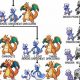 Best Dragon Pokemon List: Stats, Types & More! | Pokémon Guide & Updates – Latest News, Games, Cards, and Tips