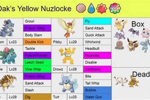 Pokmon Yellow: Master the Game with This TM List | Pokémon Guide & Updates – Latest News, Games, Cards, and Tips