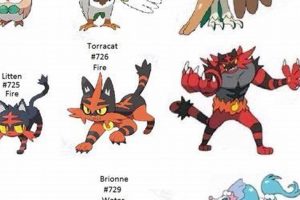 Alola's Best: Pokemon Gen 7 Starters Guide & Tier List | Pokémon Guide & Updates – Latest News, Games, Cards, and Tips