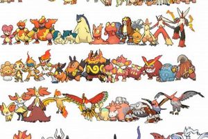 Guide to All Fire-Type Pokmon: Strengths & More! | Pokémon Guide & Updates – Latest News, Games, Cards, and Tips