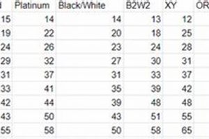Nuzlocke Enhanced: Pokemon Emerald Level Caps Challenge Guide | Pokémon Guide & Updates – Latest News, Games, Cards, and Tips