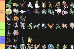 Best Pokemon Masters EX Tier List (Rankings & Guide) | Pokémon Guide & Updates – Latest News, Games, Cards, and Tips