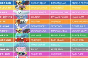 Guide: Best Pokmon GO Team for Sawk - Dominate Now! | Pokémon Guide & Updates – Latest News, Games, Cards, and Tips