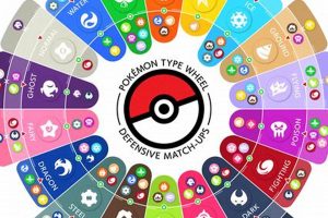 Quiz: What Pokemon Type Are You? Find Out Now! | Pokémon Guide & Updates – Latest News, Games, Cards, and Tips