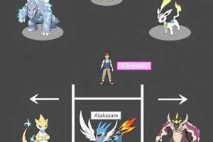 Best Pokemon Emerald Team Builder: Tips &amp; Winning Teams! | Pokémon Guide & Updates – Latest News, Games, Cards, and Tips