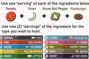 Best Sandwich Calculator Pokemon Tool | Max Stats! | Pokémon Guide & Updates – Latest News, Games, Cards, and Tips