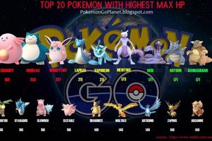 Top Pokemon Highest HP Champs: Maximize Your Team's Tank Pokémon Guide & Updates – Latest News, Games, Cards, and Tips Top Pokemon Highest HP Champs: Maximize Your Team's Tank | Pokémon Guide & Updates – Latest News, Games, Cards, and Tips